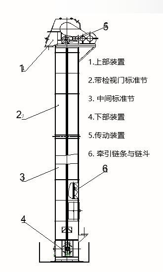 提升机结构图